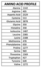 Load image into Gallery viewer, WICKED Cherry Limeade Clear Whey Isolate Protein Powder (PRE ORDER)
